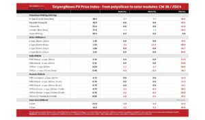 TaiyangNews PV Price Index – 2024 – CW36
