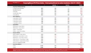 TaiyangNews PV Price Index – 2024 – CW37