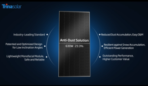Trina Solar Expands Monofacial Product Portfolio