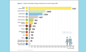 IRENA renewable energy employment chart