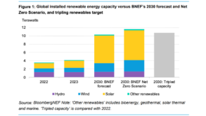 BloombergNEF