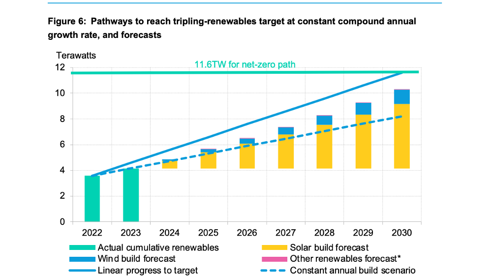BloombergNEF