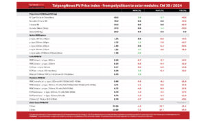 TaiyangNews PV Price Index – 2024 – CW39