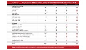 TaiyangNews PV Price Index – 2024 – CW43