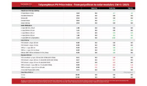 TaiyangNews PV Price Index – 2025 – CW4